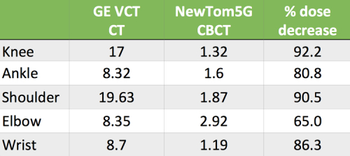dose-score-comparison dose-score-comparison
