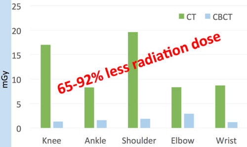 dose-score-comparison-2 dose-score-comparison-2